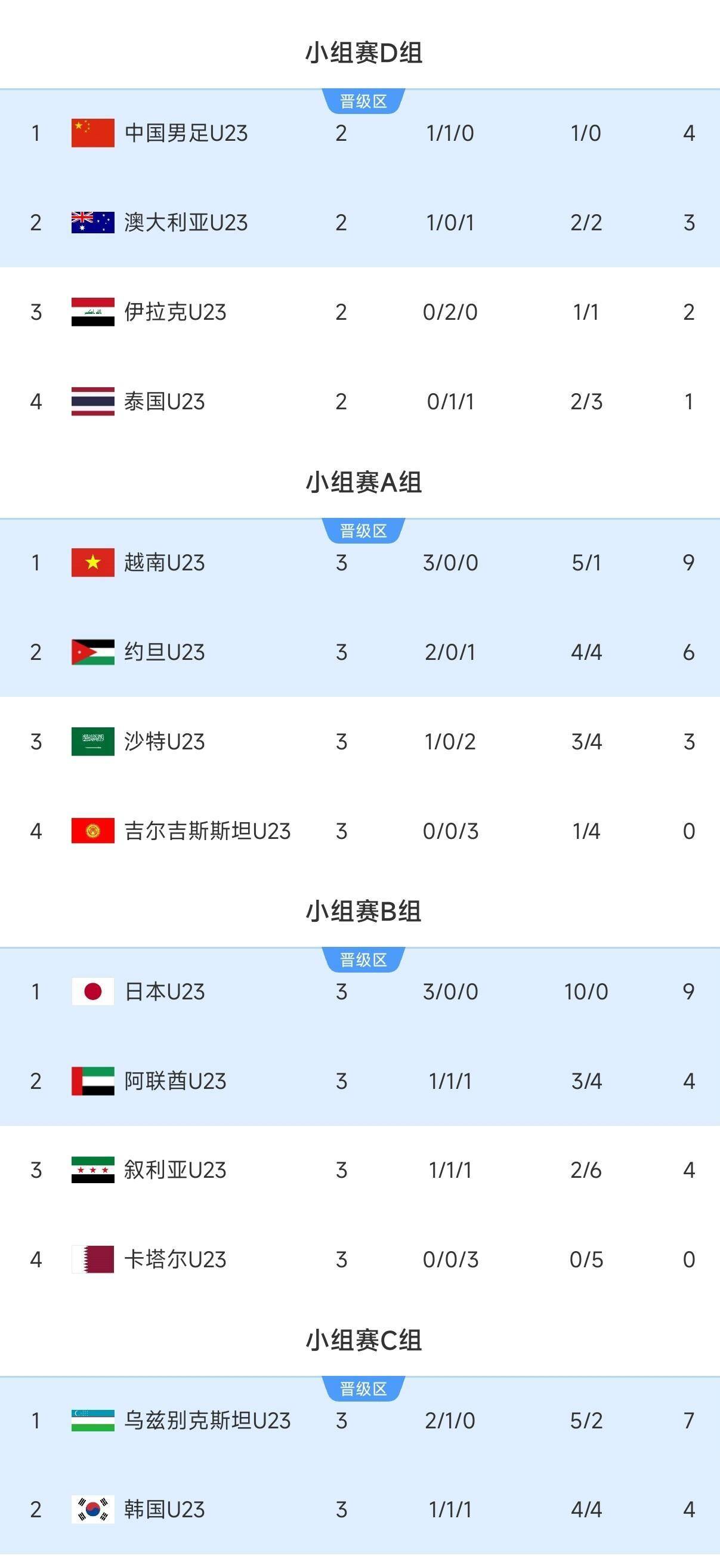 法国杯今晚走向成谜；亚特兰大调整名单；赛场秩序良好；球探报告显示潜力的简单介绍