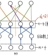 惍惏瑆惽决定于惍惏自惼属性